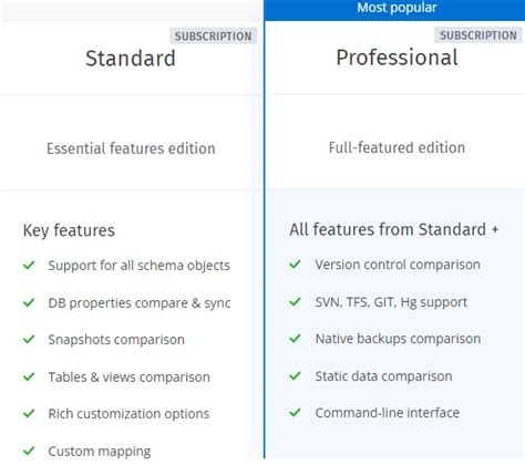 DbForge Compare Bundle for